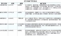 暑期来临 传统景区为什么干不过文旅主题乐园？